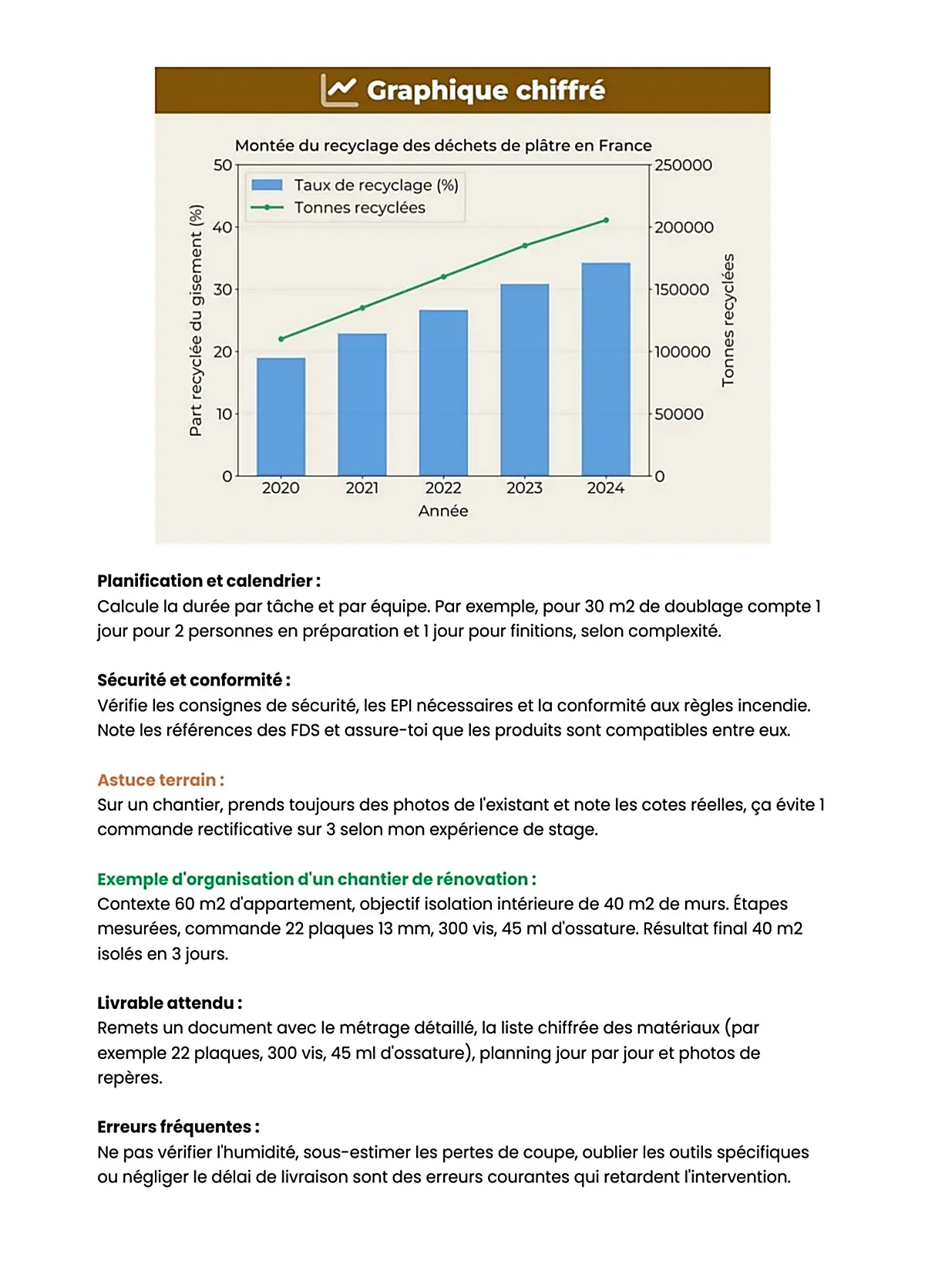 Example Fiche de Révision BP Plâtrier